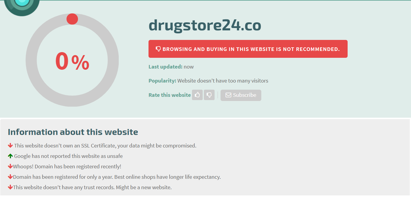 Drugstore24.co Safety Level